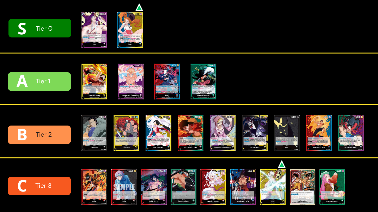 One Piece Card Game tier list snapshot